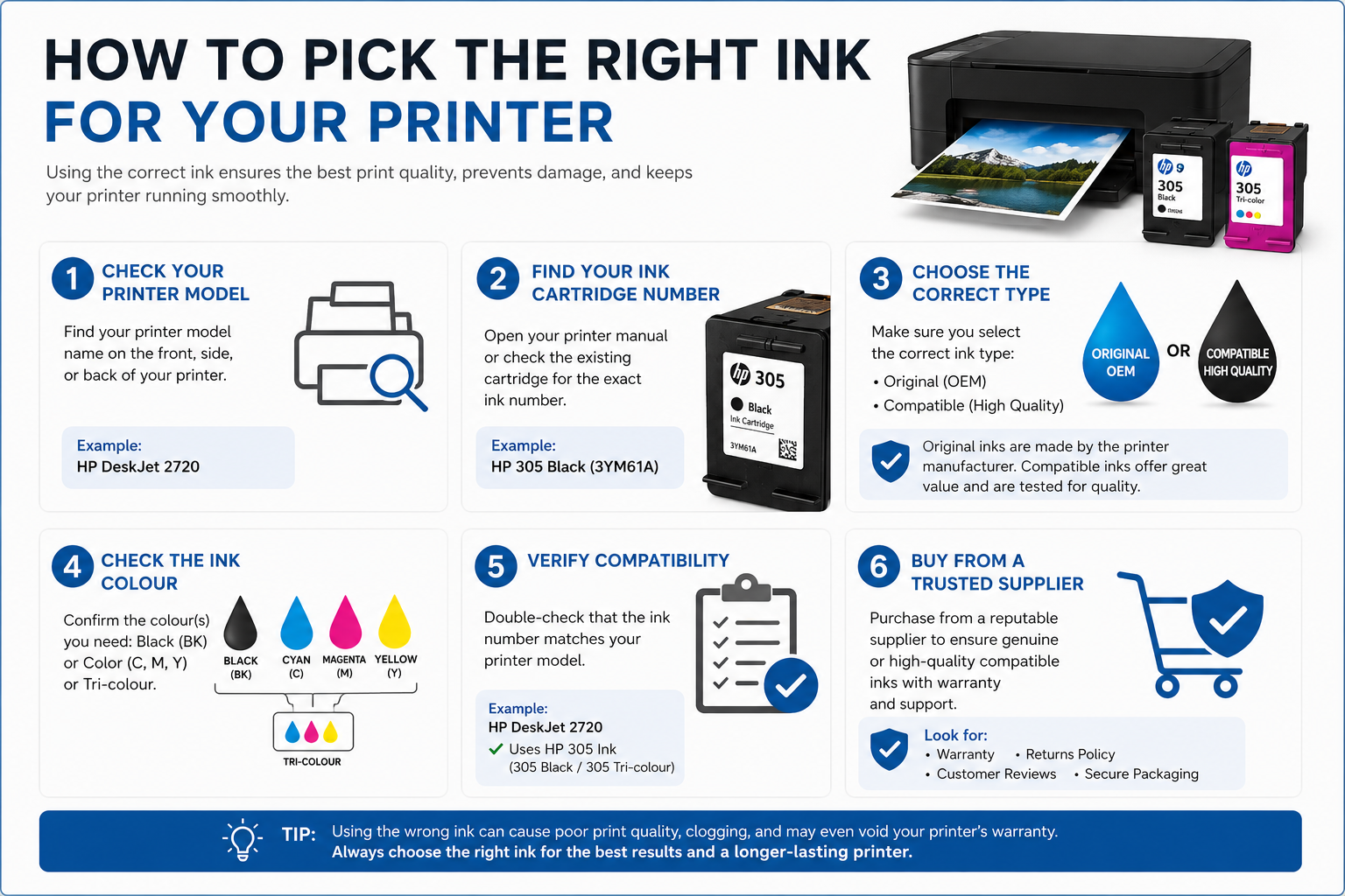 How to Choose the Right Ink Cartridge for Your Printer